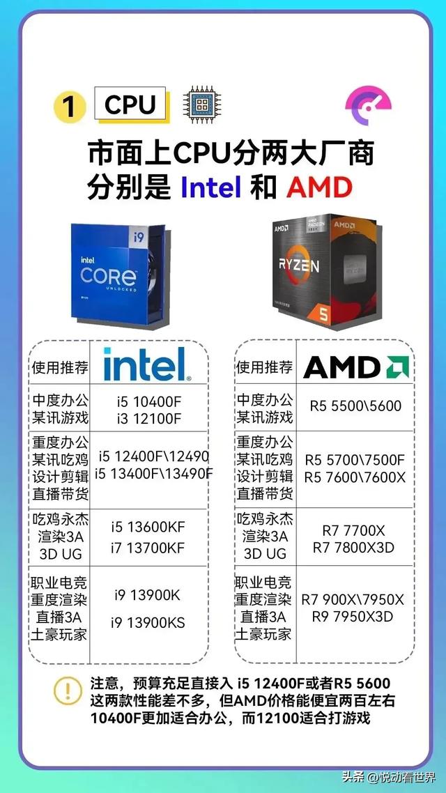 组装电脑一图搞定.,组装电脑一图搞定.,第2张