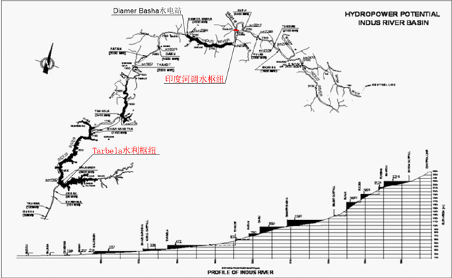 从印度河调水120亿方入疆规划方案,从印度河调水120亿方入疆规划方案,第5张
