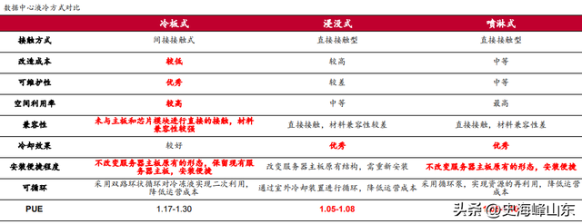 液冷服务器第一龙头，华为、微软核心供应商，净利润大增4200%,液冷服务器第一龙头，华为、微软核心供应商，净利润大增4200%,第2张