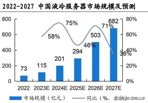 液冷服务器第一龙头，华为、微软核心供应商，净利润大增4200%,液冷服务器第一龙头，华为、微软核心供应商，净利润大增4200%,第3张