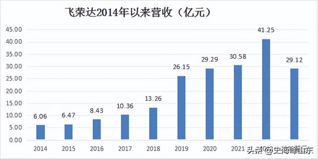 液冷服务器第一龙头，华为、微软核心供应商，净利润大增4200%,液冷服务器第一龙头，华为、微软核心供应商，净利润大增4200%,第6张