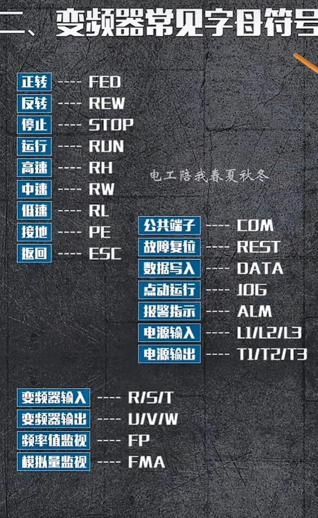 变频器所有的知识，包括实物电路接线、超级密码、面板介绍,变频器所有的知识，包括实物电路接线、超级密码、面板介绍,第3张