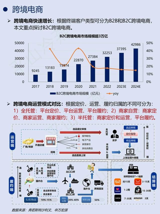 一天吃透一条产业链: NO. 6 电商,一天吃透一条产业链: NO. 6 电商,第7张