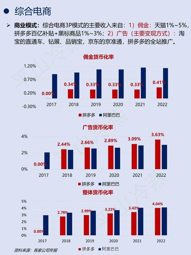 一天吃透一条产业链: NO. 6 电商,一天吃透一条产业链: NO. 6 电商,第5张