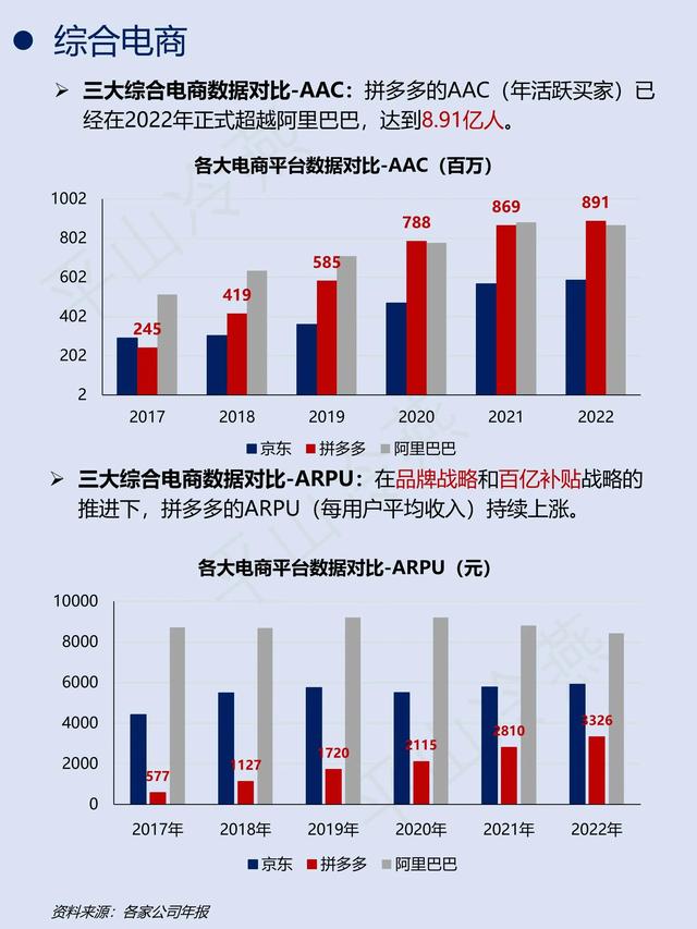 一天吃透一条产业链: NO. 6 电商,一天吃透一条产业链: NO. 6 电商,第4张