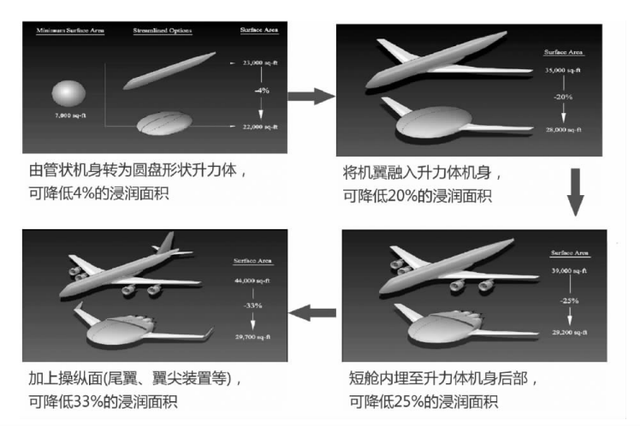 C919只是个开始：中国客机的下一个形态，已经在西工大试飞成功,C919只是个开始：中国客机的下一个形态，已经在西工大试飞成功,第5张