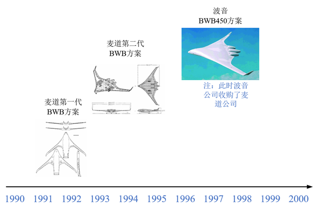 C919只是个开始：中国客机的下一个形态，已经在西工大试飞成功,C919只是个开始：中国客机的下一个形态，已经在西工大试飞成功,第4张