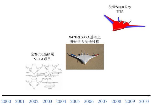 C919只是个开始：中国客机的下一个形态，已经在西工大试飞成功,C919只是个开始：中国客机的下一个形态，已经在西工大试飞成功,第7张