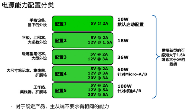 为什么Type-C接口充电更快？,为什么Type-C接口充电更快？,第7张