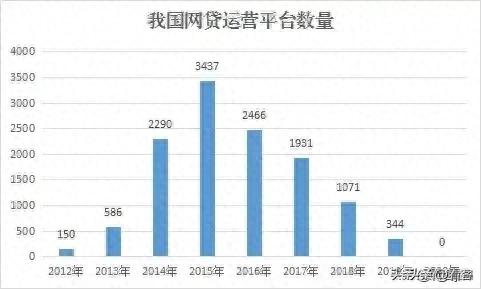 P2P这场浩劫，出借人面临的压力最大，被关注的却是最少