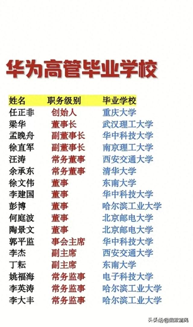 华为高管毕业学校，终于有人整理出来了，这就是读书的好处。,华为高管毕业学校，终于有人整理出来了，这就是读书的好处。,第1张