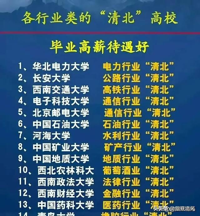 华为高管毕业学校，终于有人整理出来了，这就是读书的好处。,华为高管毕业学校，终于有人整理出来了，这就是读书的好处。,第2张