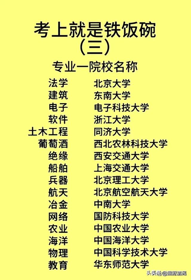 华为高管毕业学校，终于有人整理出来了，这就是读书的好处。,华为高管毕业学校，终于有人整理出来了，这就是读书的好处。,第7张