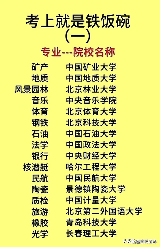 华为高管毕业学校，终于有人整理出来了，这就是读书的好处。,华为高管毕业学校，终于有人整理出来了，这就是读书的好处。,第9张