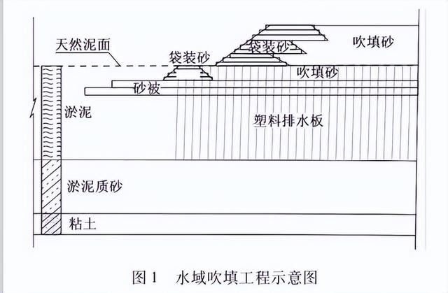 美济礁扩大到6.13平方公里！靠造岛神器，两周完成他国30年工作量,美济礁扩大到6.13平方公里！靠造岛神器，两周完成他国30年工作量,第14张