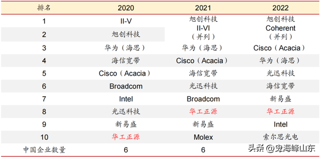 中国激光第一股，市占率70%全球第一，特斯拉、华为供应商,中国激光第一股，市占率70%全球第一，特斯拉、华为供应商,第3张