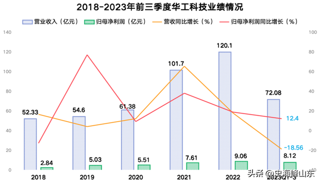 中国激光第一股，市占率70%全球第一，特斯拉、华为供应商,中国激光第一股，市占率70%全球第一，特斯拉、华为供应商,第4张