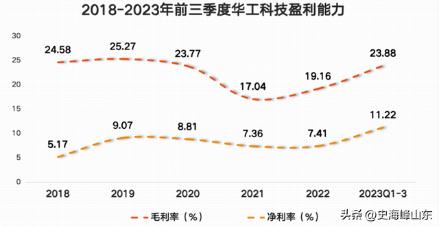 中国激光第一股，市占率70%全球第一，特斯拉、华为供应商,中国激光第一股，市占率70%全球第一，特斯拉、华为供应商,第5张