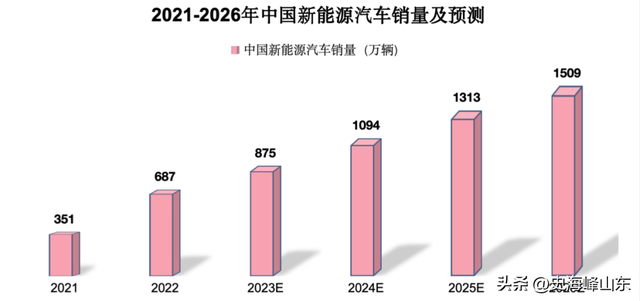 中国激光第一股，市占率70%全球第一，特斯拉、华为供应商,中国激光第一股，市占率70%全球第一，特斯拉、华为供应商,第6张