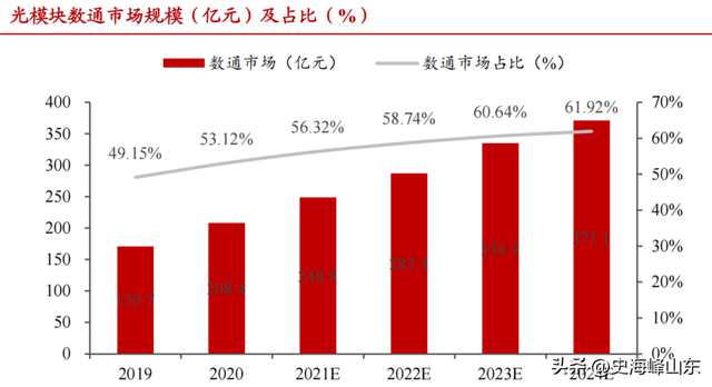 中国激光第一股，市占率70%全球第一，特斯拉、华为供应商,中国激光第一股，市占率70%全球第一，特斯拉、华为供应商,第7张