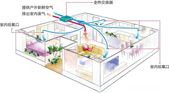 使用新风系统3年，理解了它为啥“卖不动”，用过的人都深有体会,使用新风系统3年，理解了它为啥“卖不动”，用过的人都深有体会,第8张