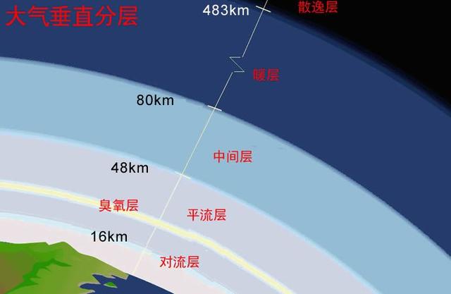 地球每天消耗的石油相当于一条河流，那么地球会不会越来越轻呢？,地球每天消耗的石油相当于一条河流，那么地球会不会越来越轻呢？,第8张