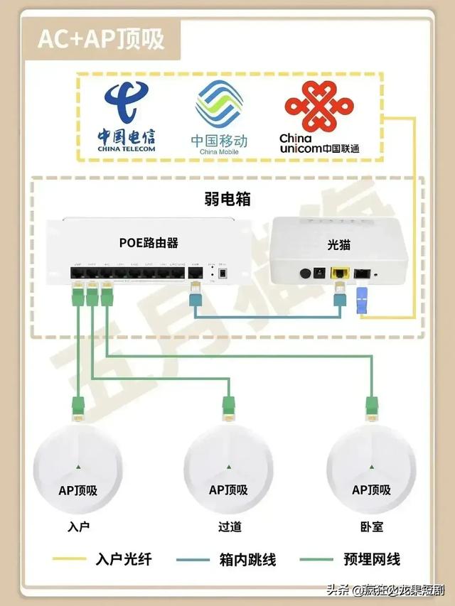 终于有人把“全屋 WiFi 组网攻略”整理出来了，收藏起来，有用处,终于有人把“全屋 WiFi 组网攻略”整理出来了，收藏起来，有用处,第2张