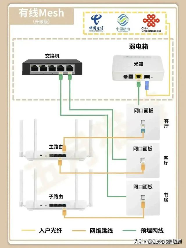 终于有人把“全屋 WiFi 组网攻略”整理出来了，收藏起来，有用处,终于有人把“全屋 WiFi 组网攻略”整理出来了，收藏起来，有用处,第4张