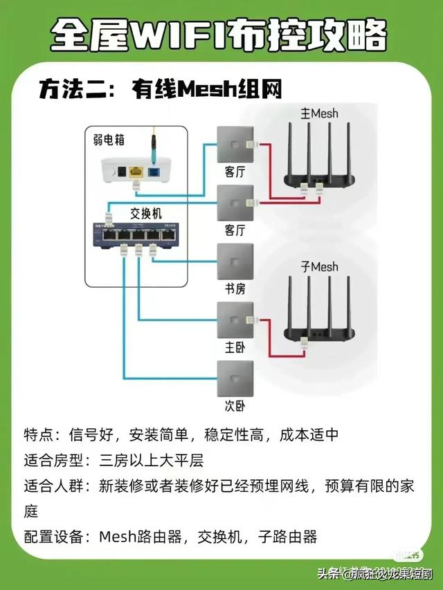 终于有人把“全屋 WiFi 组网攻略”整理出来了，收藏起来，有用处,终于有人把“全屋 WiFi 组网攻略”整理出来了，收藏起来，有用处,第11张