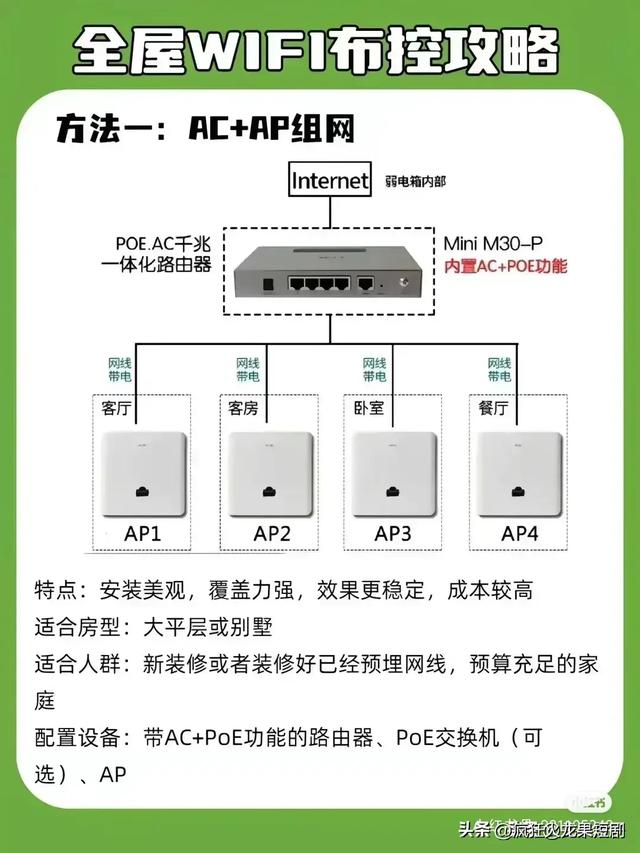 终于有人把“全屋 WiFi 组网攻略”整理出来了，收藏起来，有用处,终于有人把“全屋 WiFi 组网攻略”整理出来了，收藏起来，有用处,第10张