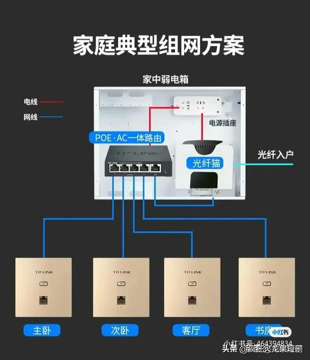 终于有人把“全屋 WiFi 组网攻略”整理出来了，收藏起来，有用处,终于有人把“全屋 WiFi 组网攻略”整理出来了，收藏起来，有用处,第8张