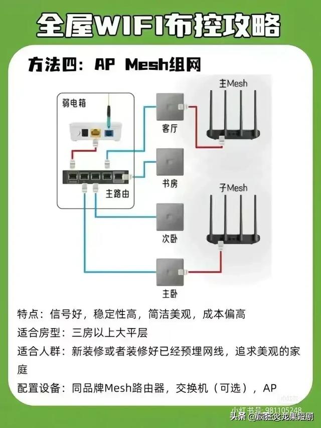 终于有人把“全屋 WiFi 组网攻略”整理出来了，收藏起来，有用处,终于有人把“全屋 WiFi 组网攻略”整理出来了，收藏起来，有用处,第13张