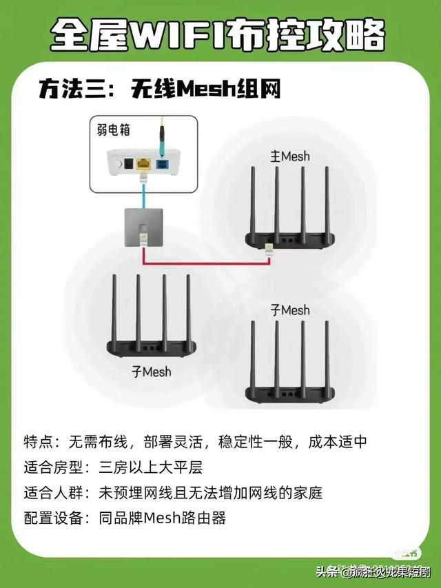 终于有人把“全屋 WiFi 组网攻略”整理出来了，收藏起来，有用处,终于有人把“全屋 WiFi 组网攻略”整理出来了，收藏起来，有用处,第12张