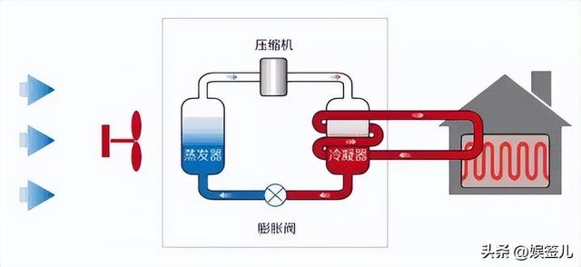 为何不建议大家用空调取暖？过来人表示这3个缺点，简直难以忍受,为何不建议大家用空调取暖？过来人表示这3个缺点，简直难以忍受,第7张