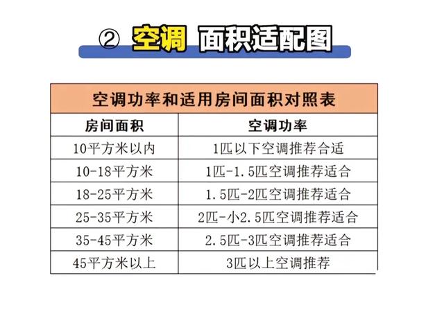 换了3次空调才明白，空调一定要坚持“5不买”，是花钱买来的教训,换了3次空调才明白，空调一定要坚持“5不买”，是花钱买来的教训,第7张