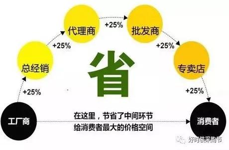 生意人必读：中间商转型已成必然，但中间商依然是最赚钱的。,生意人必读：中间商转型已成必然，但中间商依然是最赚钱的。,第4张