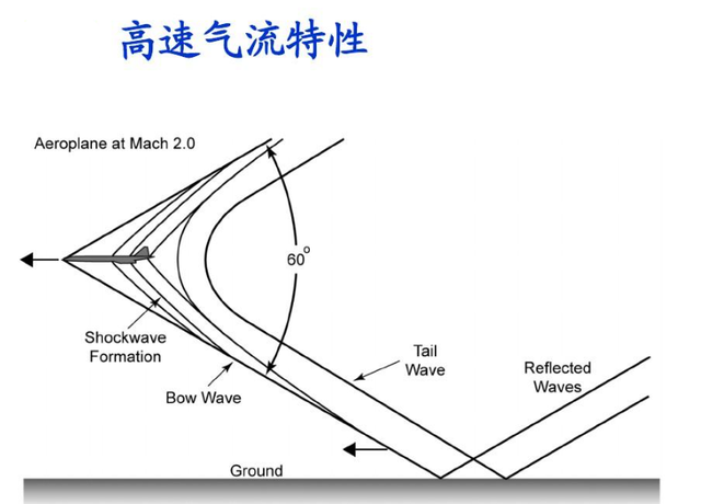 运20降落时机翼“剧烈抖动”，尾翼也在抖，难道是运20不结实吗？,运20降落时机翼“剧烈抖动”，尾翼也在抖，难道是运20不结实吗？,第3张