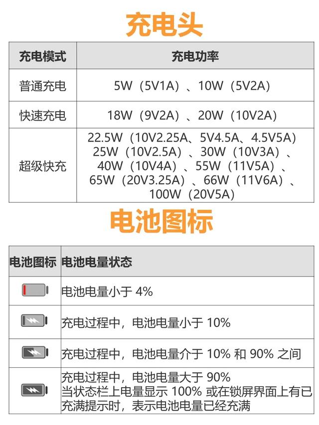 华为这些充电标志你看懂了几个？,华为这些充电标志你看懂了几个？,第4张