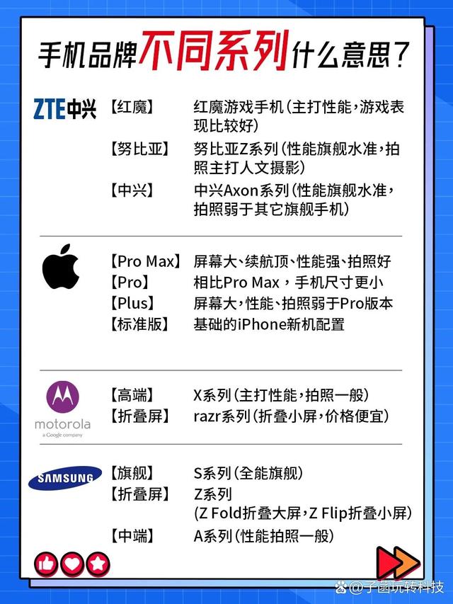 手机品牌不同系列什么意思？,手机品牌不同系列什么意思？,第4张