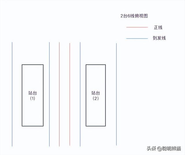 高铁站几台几线是什么意思,高铁站几台几线是什么意思,第4张