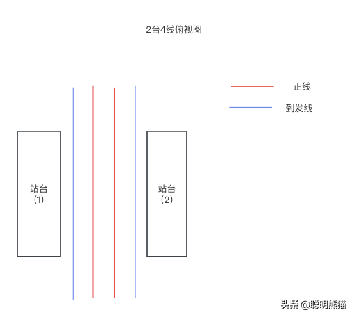 高铁站几台几线是什么意思,高铁站几台几线是什么意思,第2张