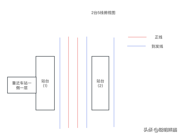 高铁站几台几线是什么意思,高铁站几台几线是什么意思,第3张