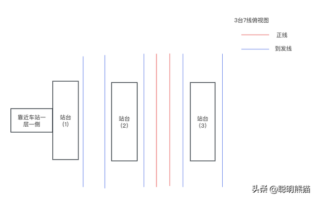 高铁站几台几线是什么意思,高铁站几台几线是什么意思,第5张