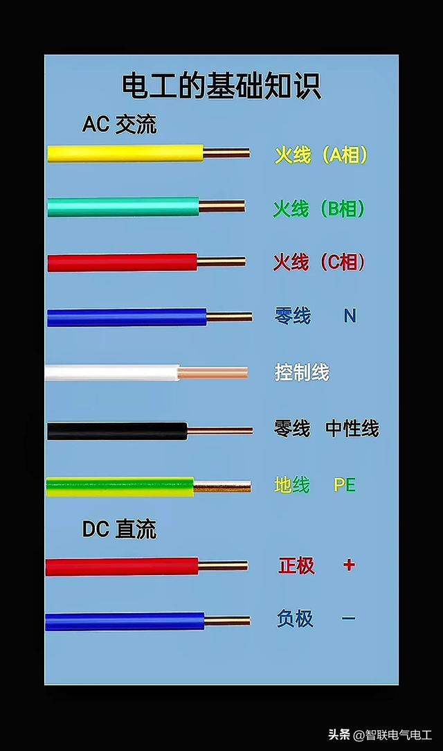 电工各种计算对照表，电缆载流、空气开关、电动机等等，值得收藏,电工各种计算对照表，电缆载流、空气开关、电动机等等，值得收藏,第6张