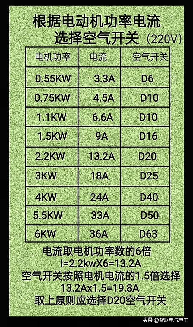 电工各种计算对照表，电缆载流、空气开关、电动机等等，值得收藏,电工各种计算对照表，电缆载流、空气开关、电动机等等，值得收藏,第10张