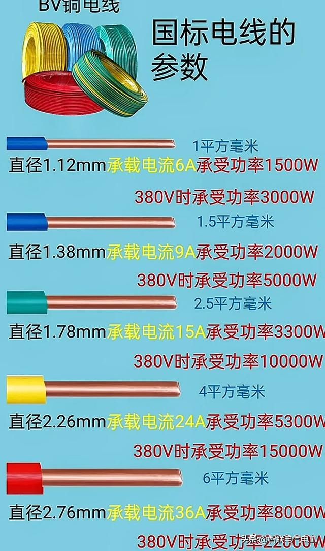 电工各种计算对照表，电缆载流、空气开关、电动机等等，值得收藏,电工各种计算对照表，电缆载流、空气开关、电动机等等，值得收藏,第8张