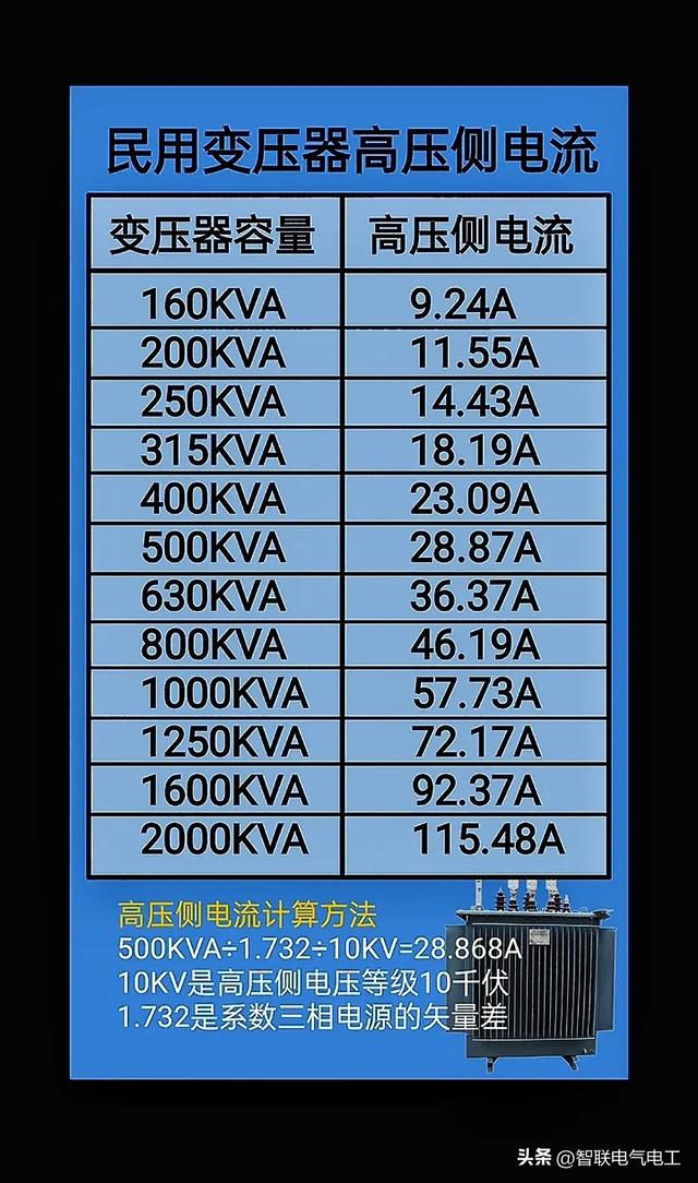 电工各种计算对照表，电缆载流、空气开关、电动机等等，值得收藏,电工各种计算对照表，电缆载流、空气开关、电动机等等，值得收藏,第7张