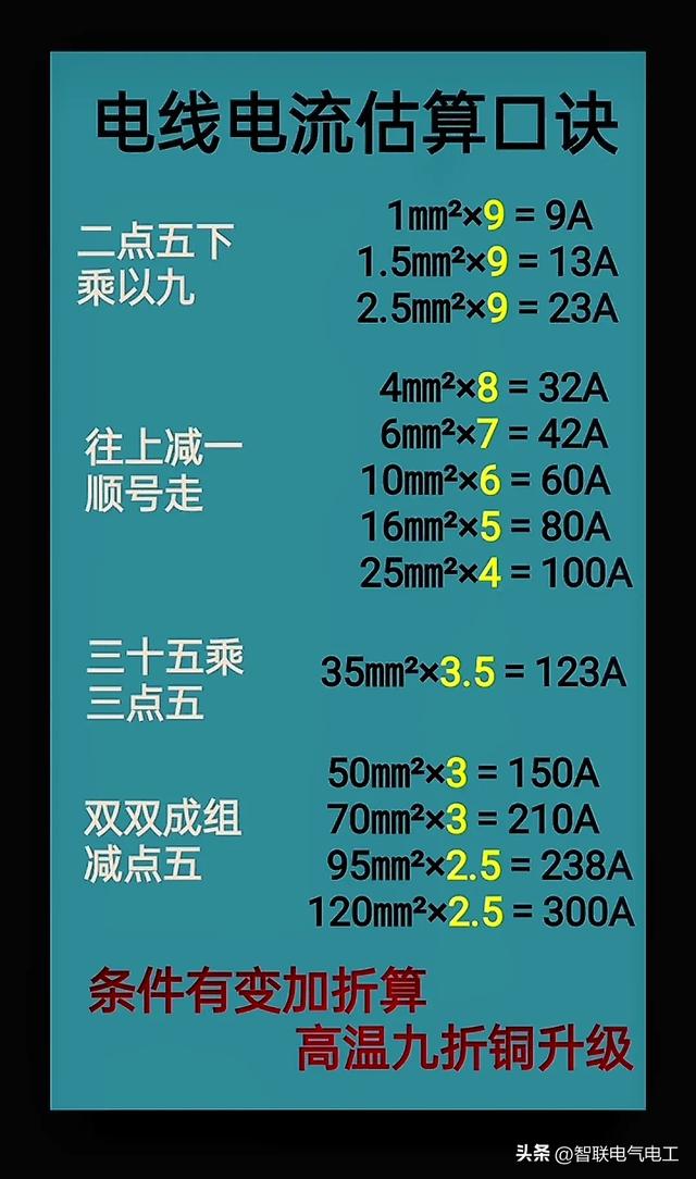 电工各种计算对照表，电缆载流、空气开关、电动机等等，值得收藏,电工各种计算对照表，电缆载流、空气开关、电动机等等，值得收藏,第13张