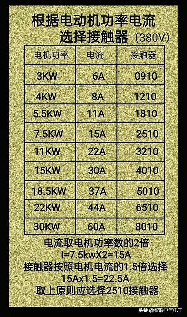 电工各种计算对照表，电缆载流、空气开关、电动机等等，值得收藏,电工各种计算对照表，电缆载流、空气开关、电动机等等，值得收藏,第11张