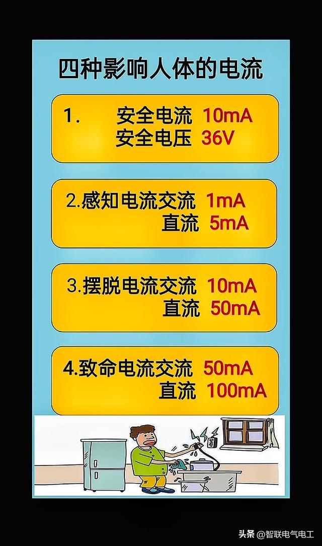 电工各种计算对照表，电缆载流、空气开关、电动机等等，值得收藏,电工各种计算对照表，电缆载流、空气开关、电动机等等，值得收藏,第15张